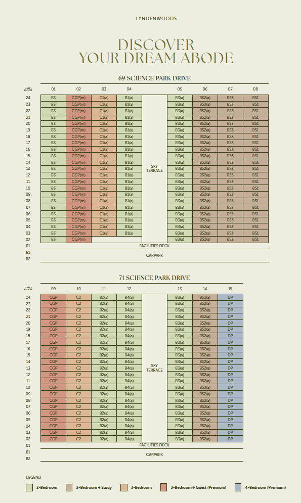 lyndenwoods-science-park-drive-elevation-chart